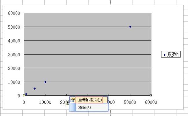 excel次坐标轴灰色不让选