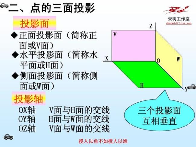 投影面平行面的投影特性