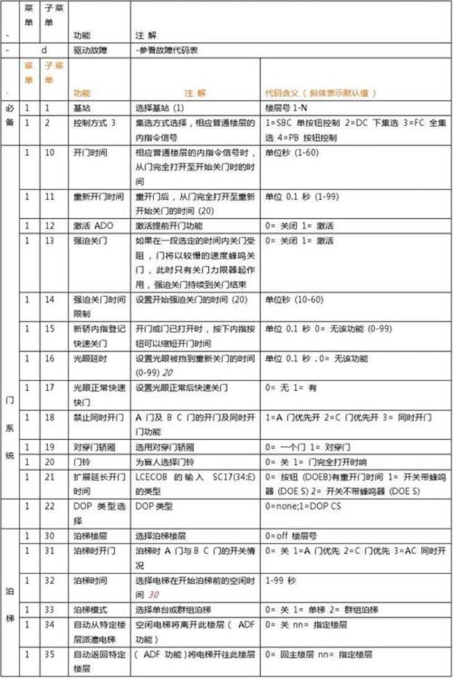 通力kce电梯快车怎么调试