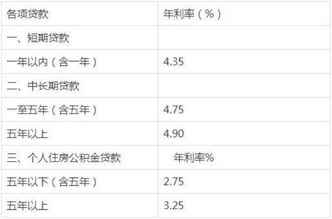 成都每月交400元公积金可以贷多少