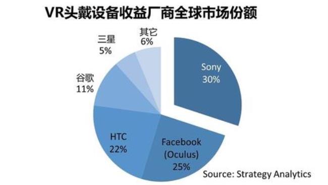 索尼公司衰败的原因