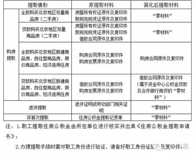 提取公积金产权份额怎么填写