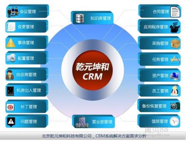 企业可以用CRM做哪些数据分析