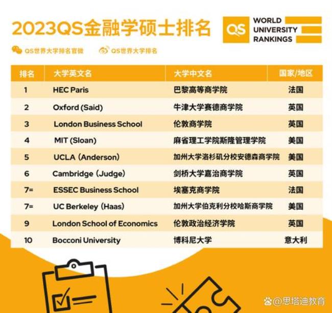 五大国立大学是哪几个