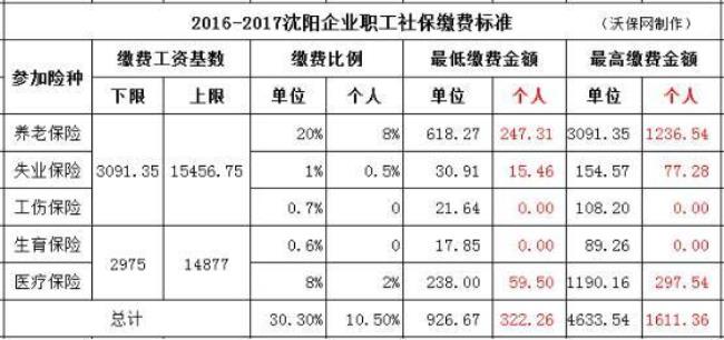 买房社保基数怎样算