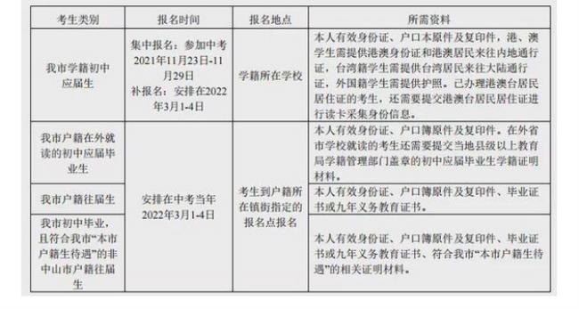 2022广东高考对户籍和学籍的要求