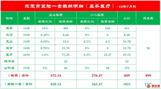 东莞工厂员工买社保要交多少钱