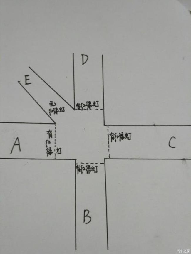 左转看直行什么意思