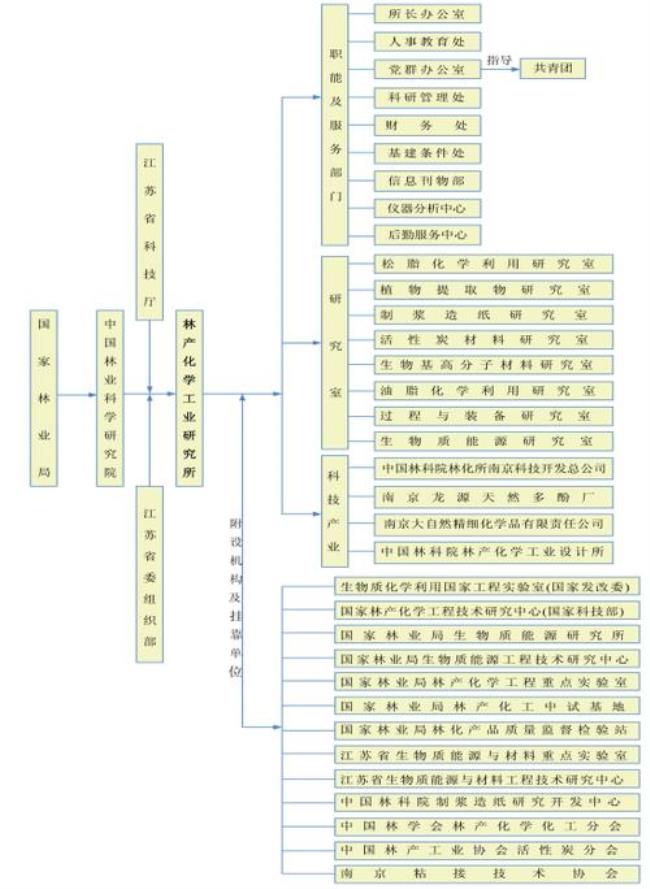 机构简称是什么