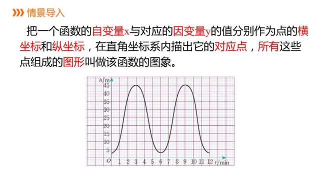 小学几年级学函数