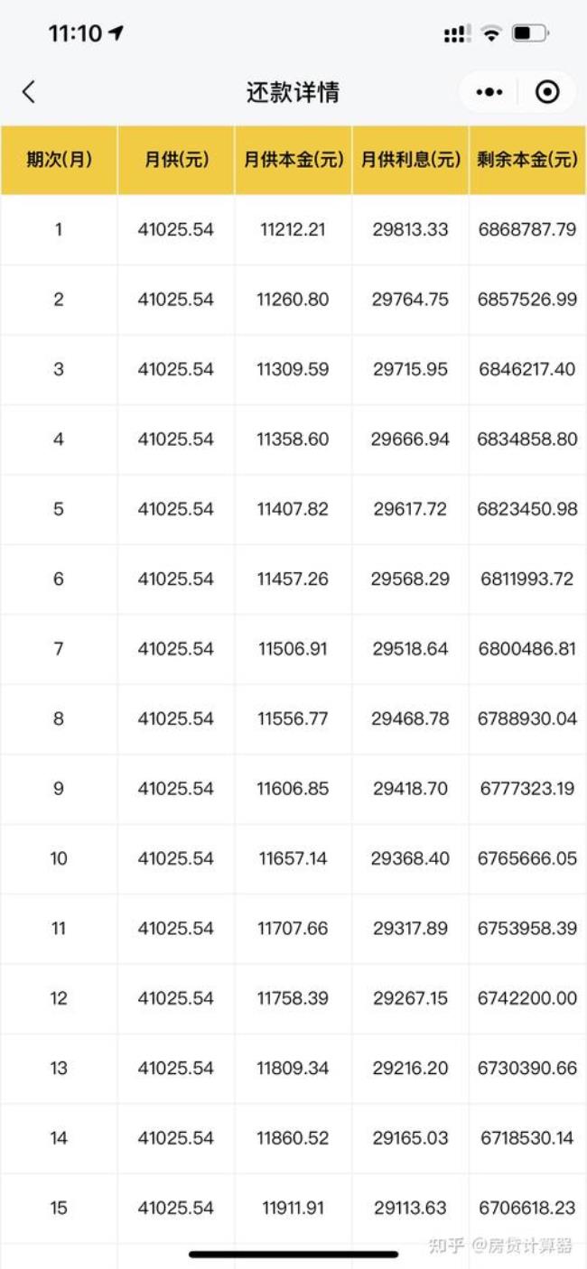 100万商铺贷十年月供多少