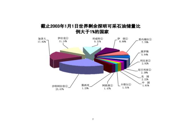 石油地质储量计算公式