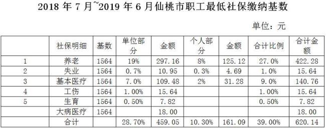 湖北公积金有几个档次