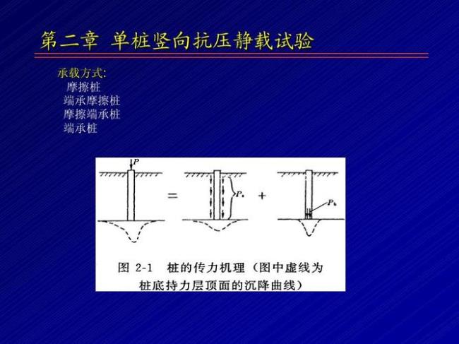 桩打完多少天才能做静载试验