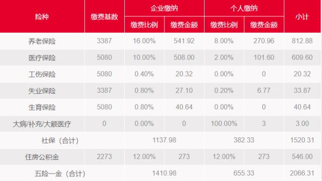 公积金补缴和正常缴费的区别