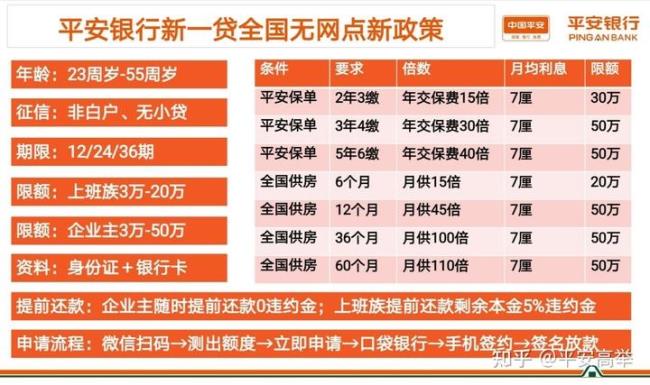 平安银行车主优贷怎么样