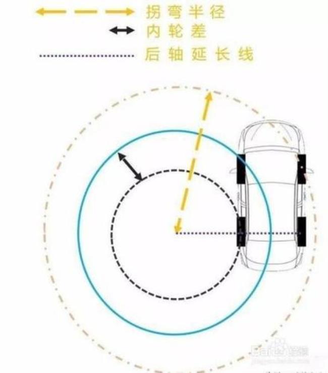 小汽车的最小转弯半径是多少