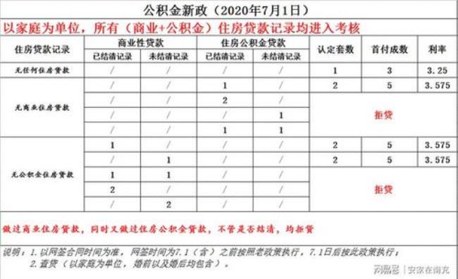 住房公积金代充是什么意思