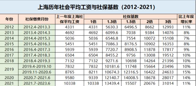 社保基数3800退休后拿多少一个月