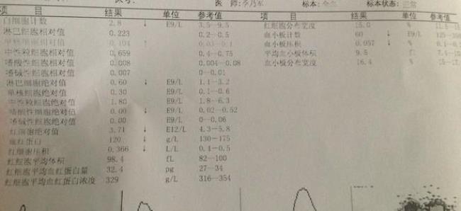 小孩正常的血小板计数是多少