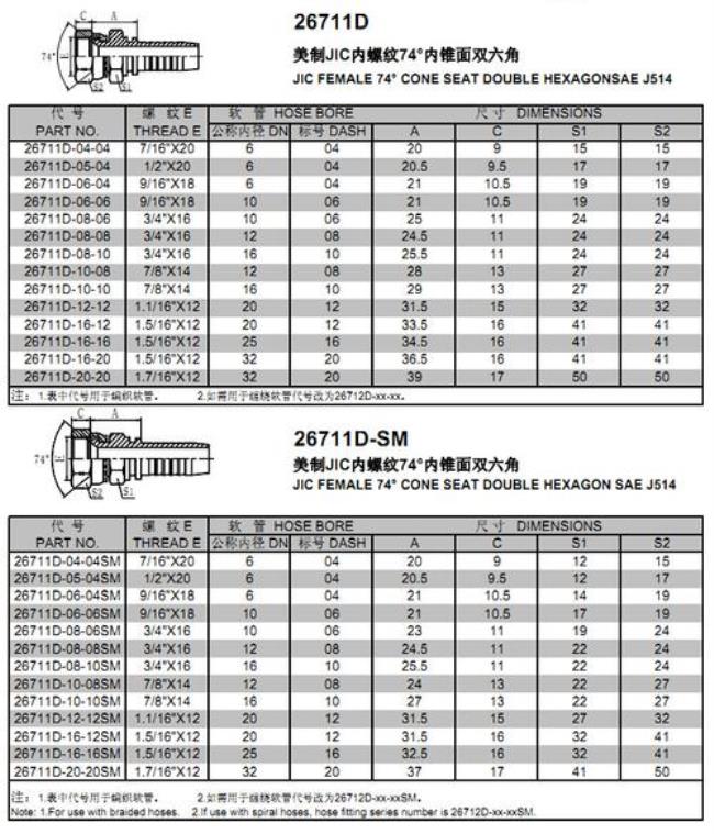 jic74内锥接头标准