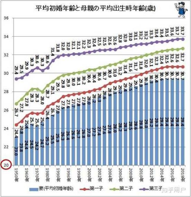 日本人的成年年龄是多大