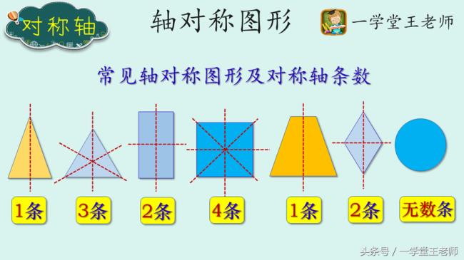 轴对称图形概念