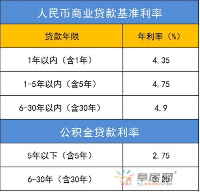 公积金每月交660可以贷多少