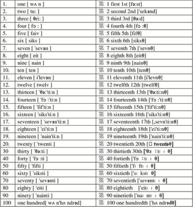 一到二十基数词