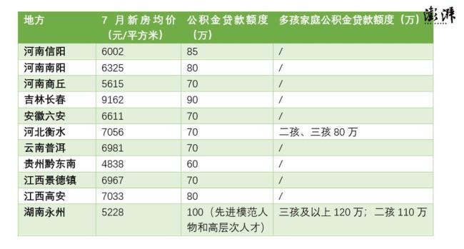 公积金是借28年合适还是30年合适