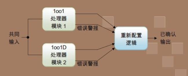 底板容错率什么意思