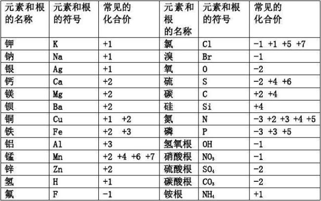 氧为什么会有不同的化合价