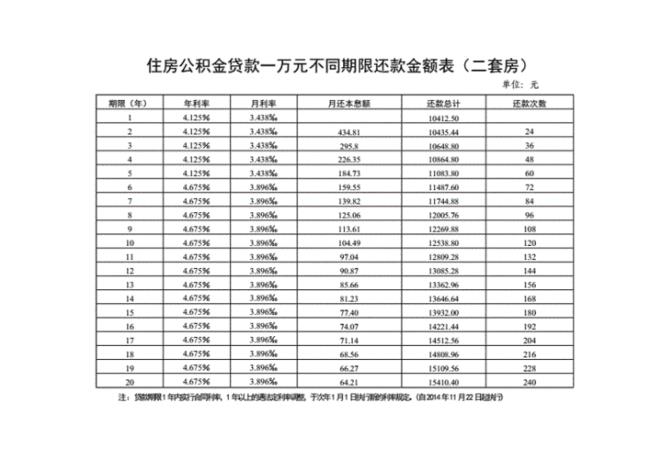 公积金贷款第一年怎么还款