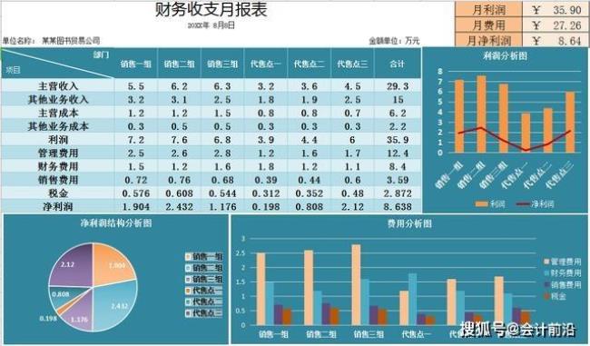 Excel在财务会计中的应用是什么