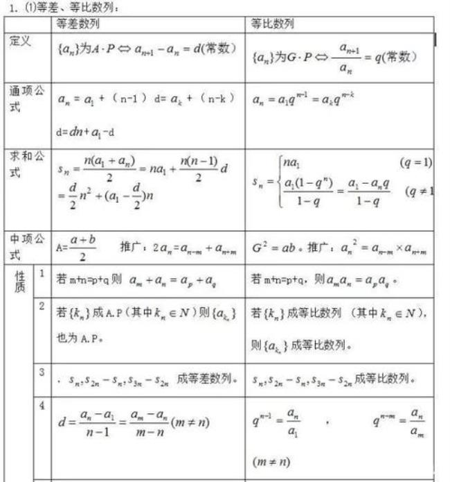 通项公式基本知识