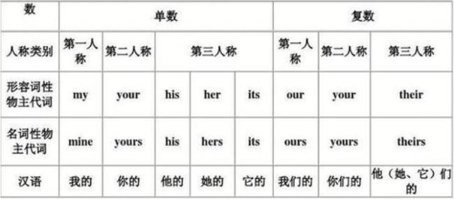 women是代词还是名词