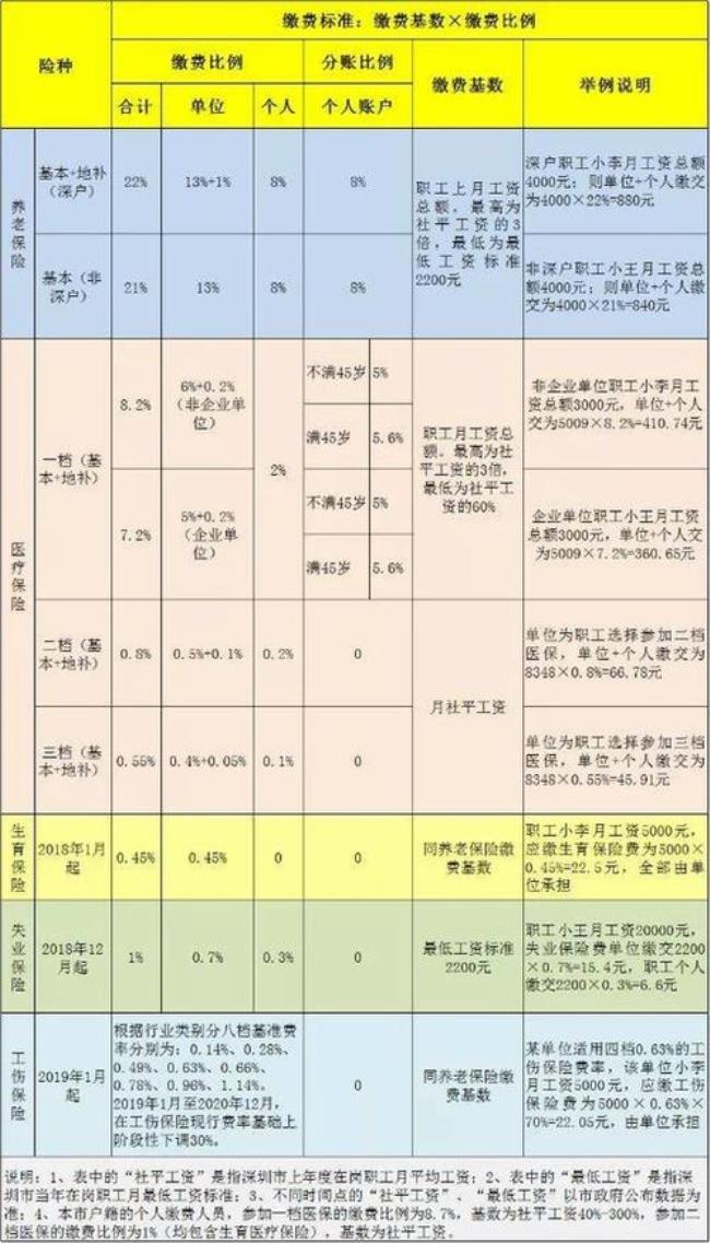 上海五险一金可以取出来吗