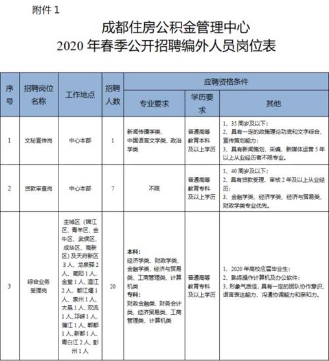 四川省公积金上班时间