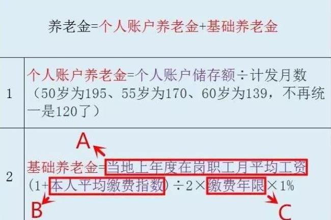 养老金个人账户查询余额怎么发