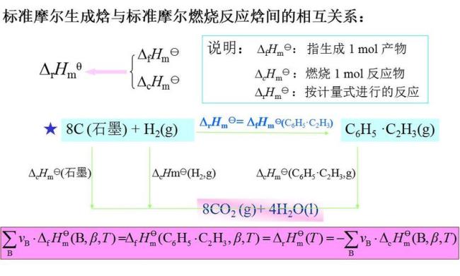 标准摩尔焓变的值