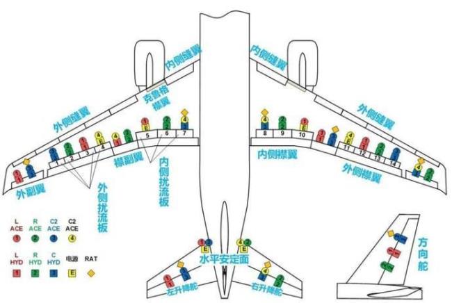 飞机空中停车怎么保持平衡