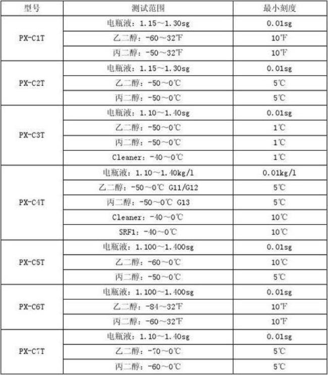 几种液体的冰点