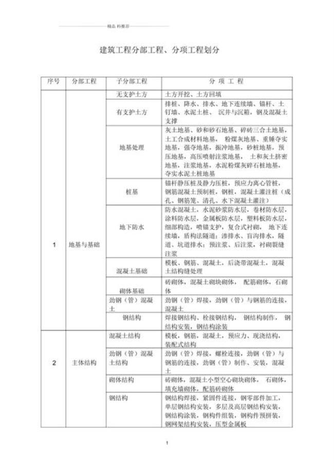 分项工程性质怎么填