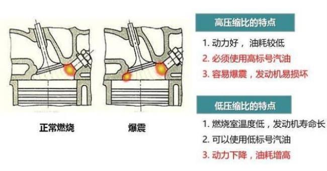 日产可变压缩比工作原理