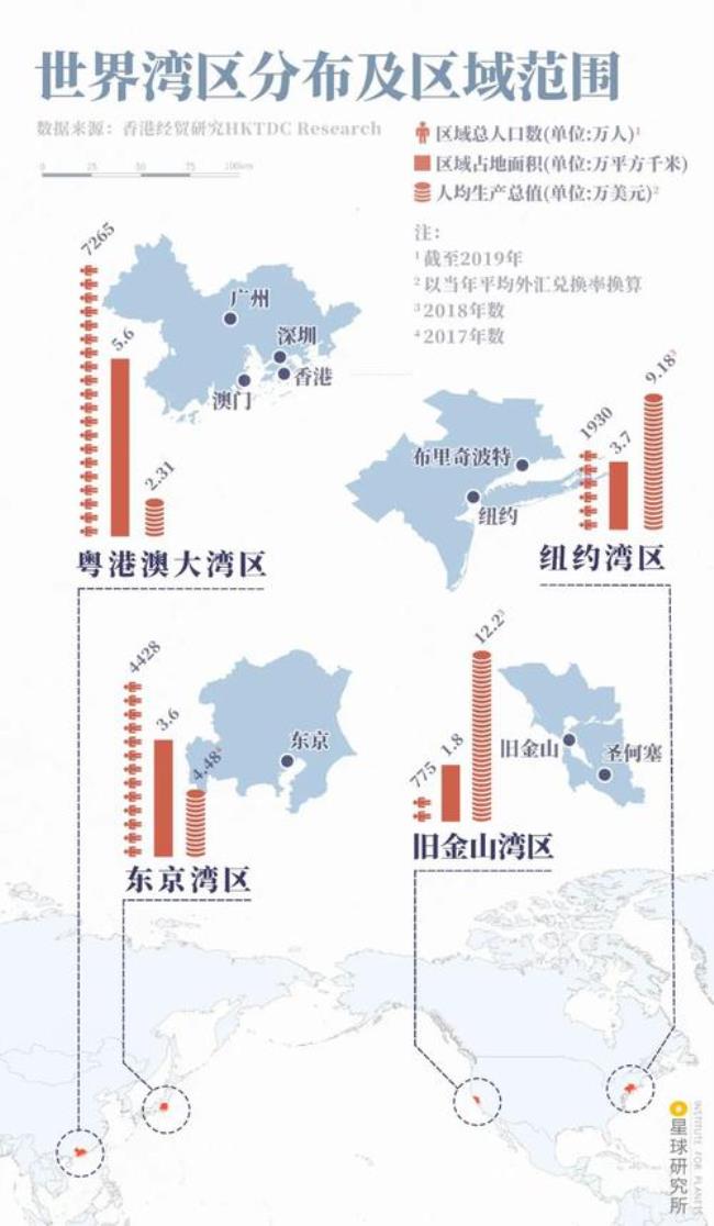 粤港澳大湾区的一二三四个格局