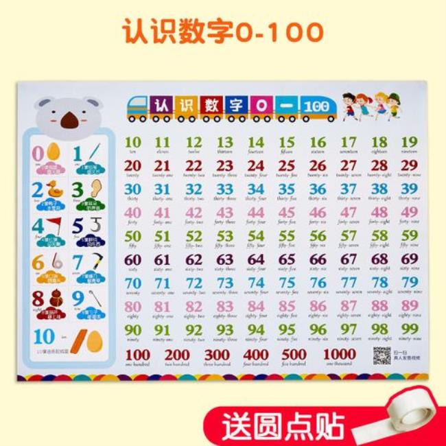 1-20次方表