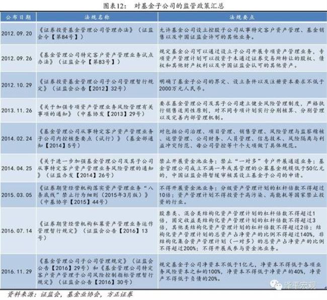 基金公司的监管单位是哪