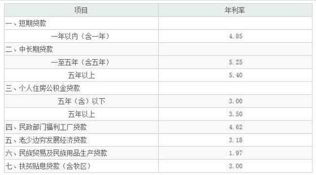 银行贷款33万15年月供多少