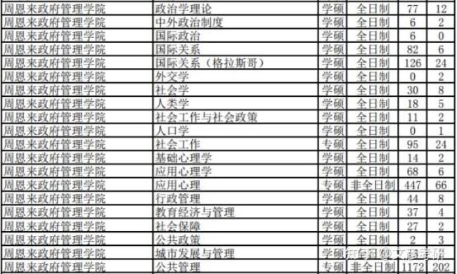 南开大学mpa就业怎么样