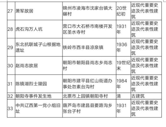 文物保护贯彻的九字方针